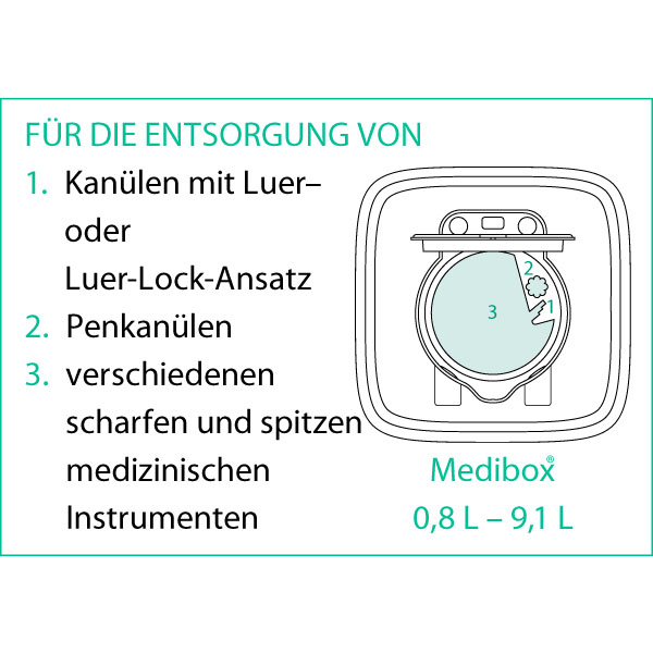 Medibox® Entsorgungsbehälter