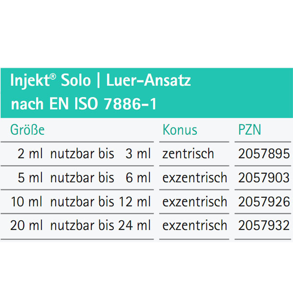 Injekt® Solo Spritzen Größentabelle