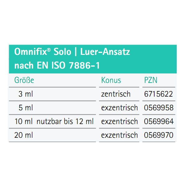 Omnifix® Solo Spritzen Größentabelle