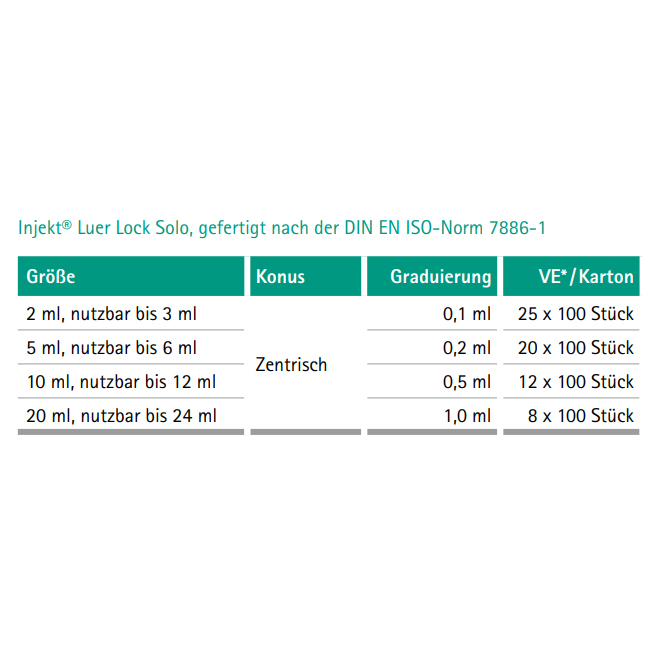 B. Braun Injekt® Solo Luer-Lock Einmalspritzen Details