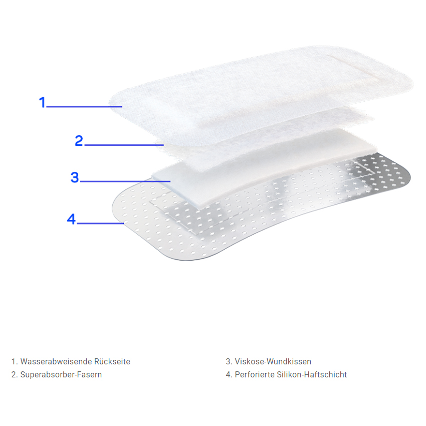 Hartmann Cosmopor Silicone Inselpflaster Produktaufbau