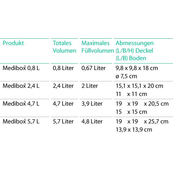Medibox® Entsorgungsbehälter