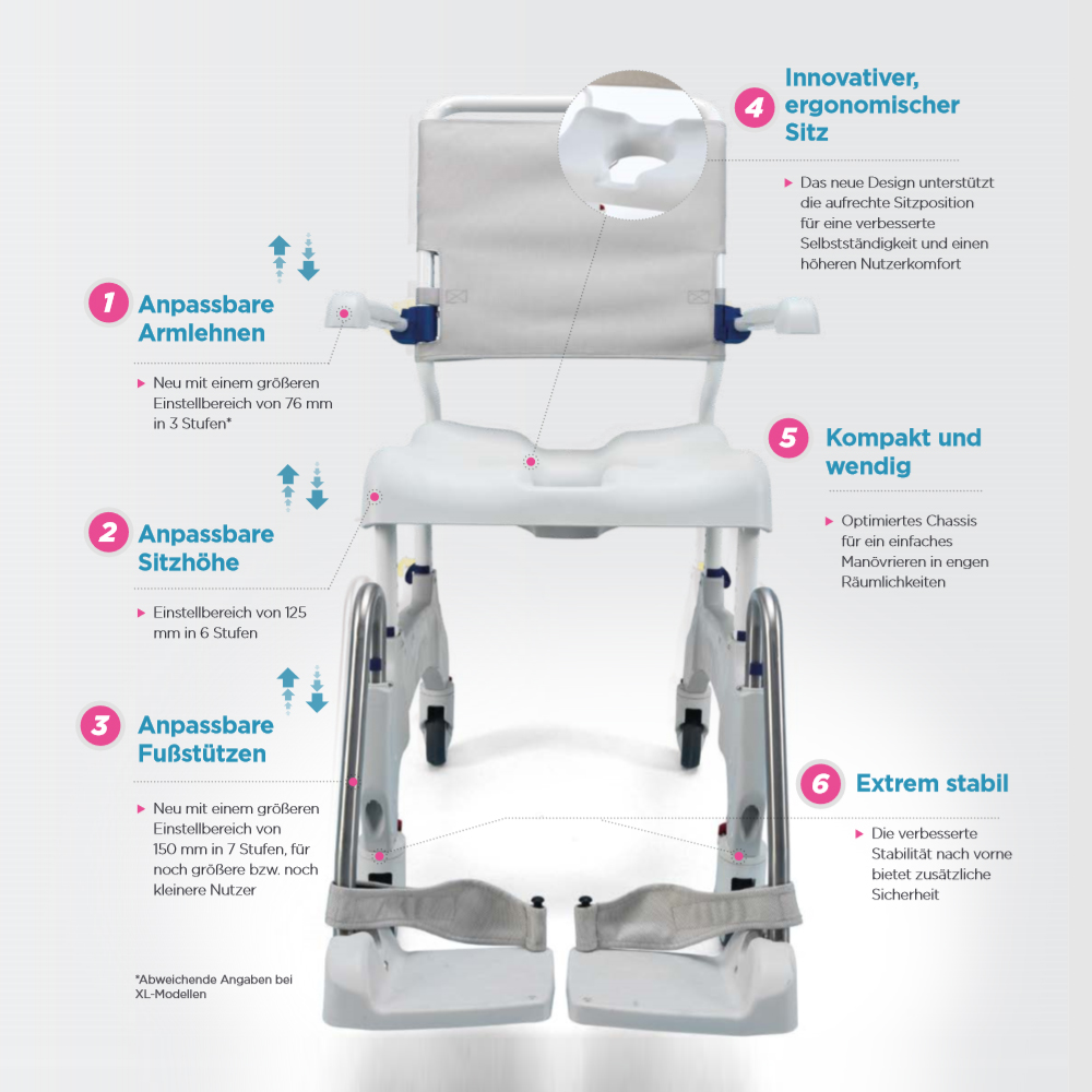 Aquatec® Ocean ERGO Dusch- Toilettenrollstuhl Merkmale
