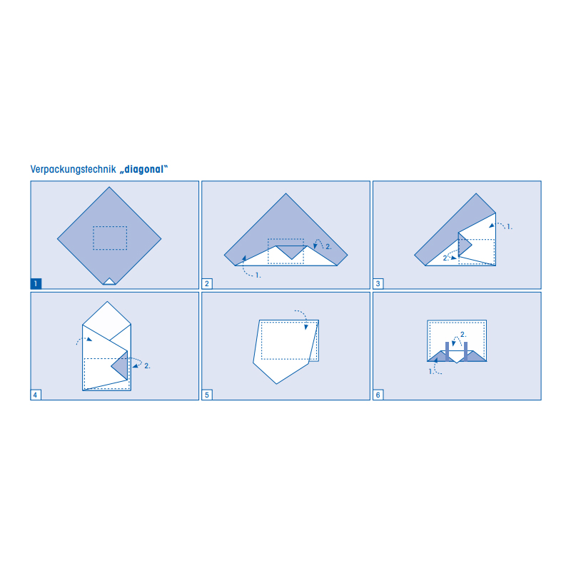 Stericlin® Sterilisations-Krepp Anwendung