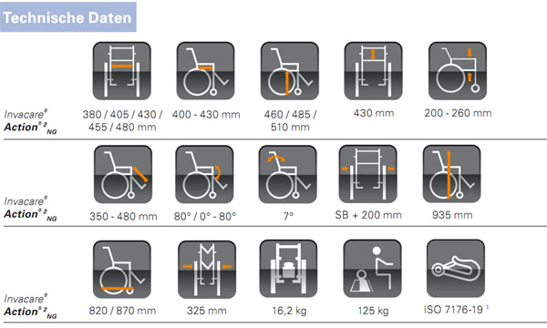 Invacare® Action2 NG Leichtgewicht Faltrollstuhl Technische Daten