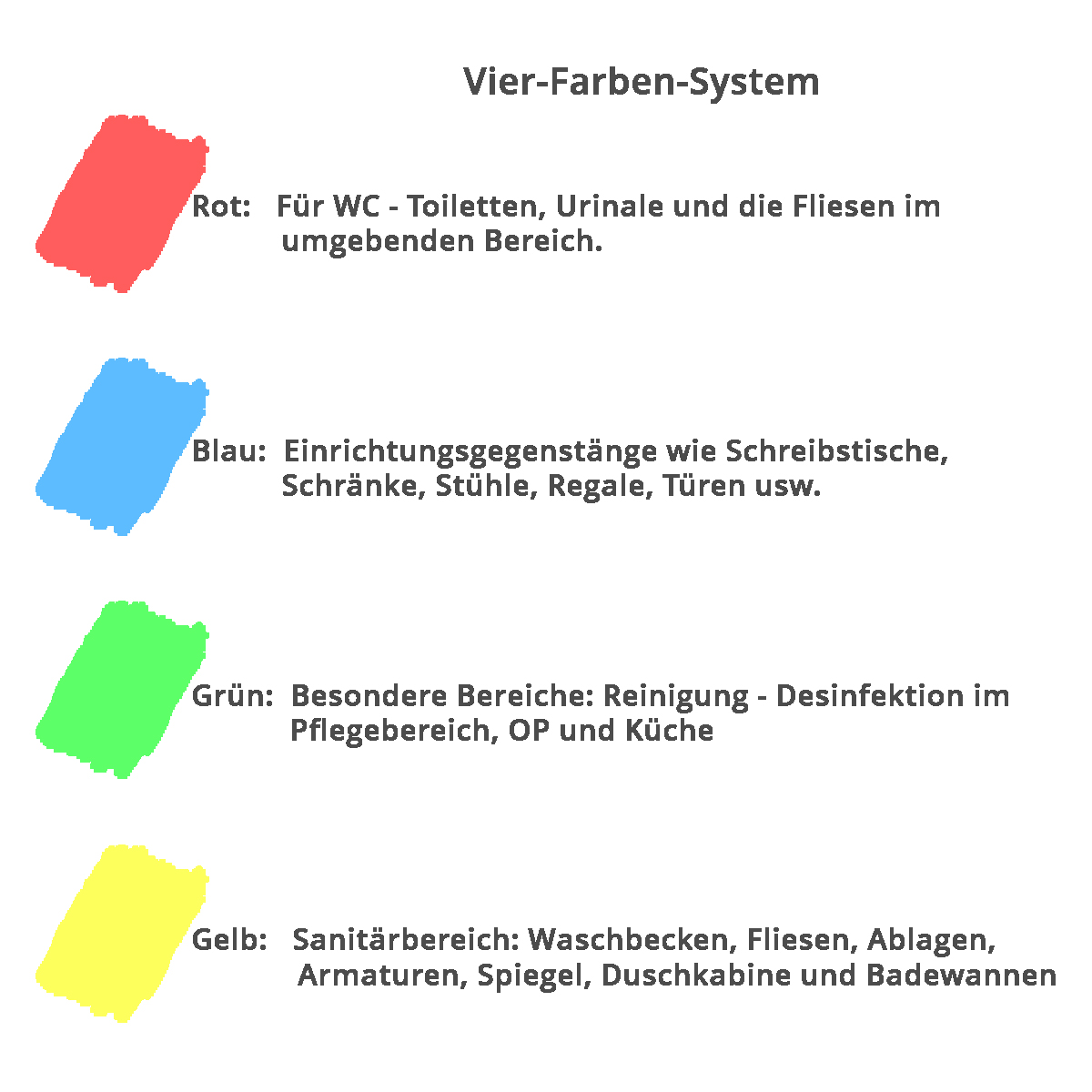 Abena® Mikrofasertücher Soft- Premium Vier-Farben-System